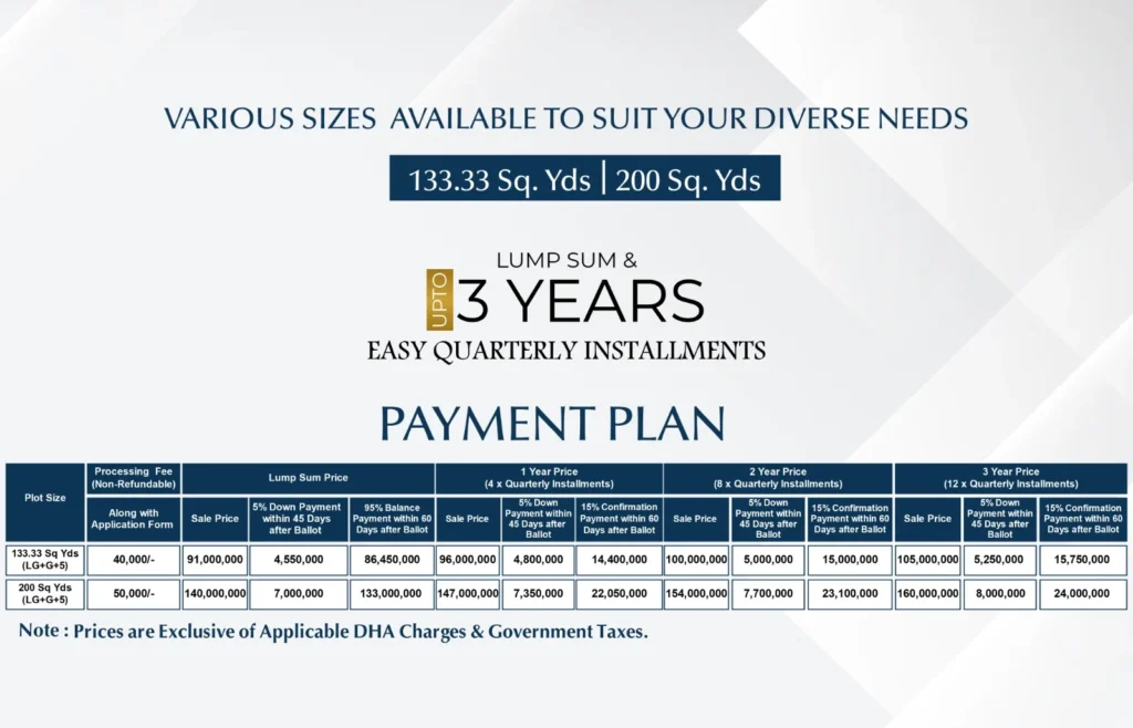 payment PLAN